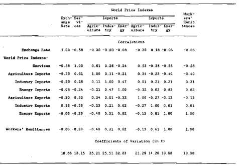 Table 1:Correlations and Standard Errors of Shocks