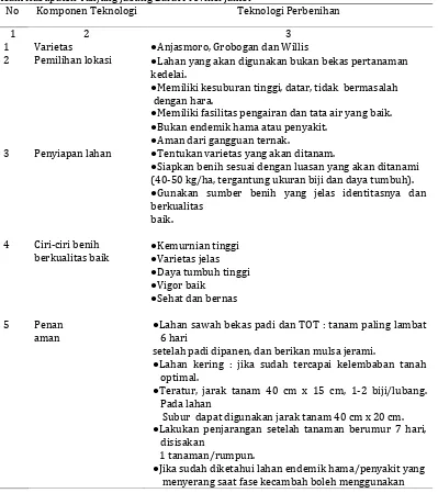 Tabel 1.  Varietas, kelas benih dan luas tanam kedelai di Desa SriAgung Kecamatan Batang Asam Kabupaten Tanjung Jabung Barat-Jambi 