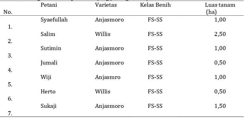 Tabel 5.  Produksi  benih kedelai varietas Anjasmoro dan Willis di lahan sawah irigasiDesa Sri  Agung Kecamatan Batang Asam Kabupaten Tanjung Jabung Barat  