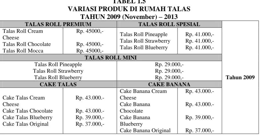 TABEL 1.5 VARIASI PRODUK DI RUMAH TALAS 