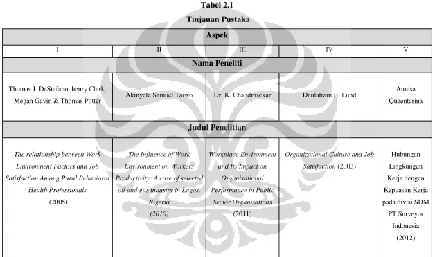 Tabel 2.1  Tinjauan Pustaka 