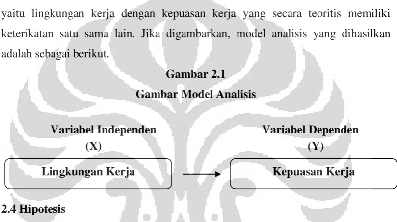 Gambar 2.1 Gambar Model Analisis 