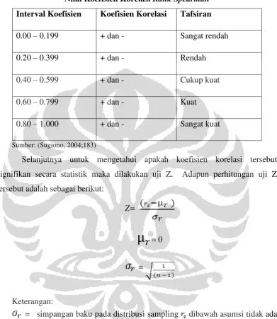 Tabel 3.3 