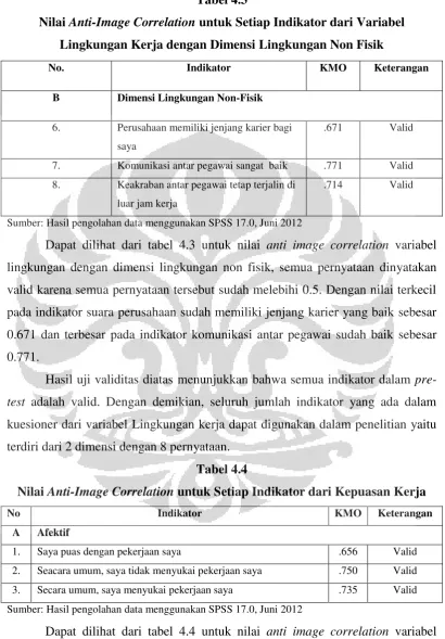 Tabel 4.3 
