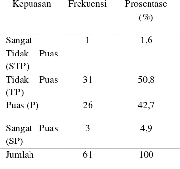 Tabel 4.5 Distribusi Frekuensi Karakteristik Kepuasan Akseptor KB tentang Pelayanan KB di Klinik Nur Medika Jl.SimoPomahan I No.4, 8-10 B Surabaya 2013 