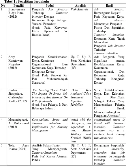 Tabel 1 : Penelitian Terdahulu 