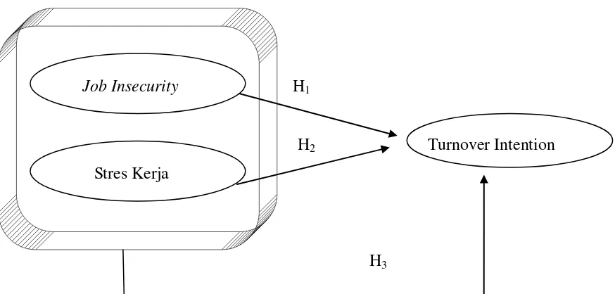 Gambar 1: Kerangka Pemikiran Teoritis 