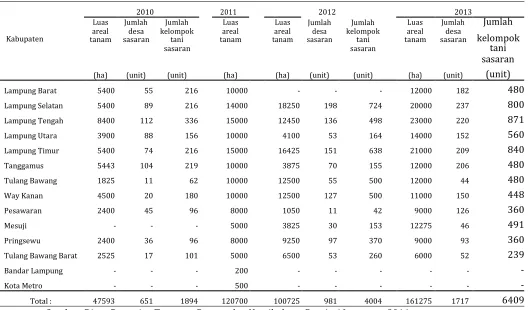 Tabel 1. Luas areal SL-PTT padi sawah varietas inbrida di Provinsi Lampung tahun 2010-2013 