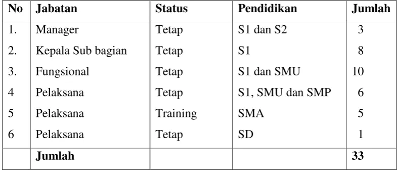 Tabel 1.1 