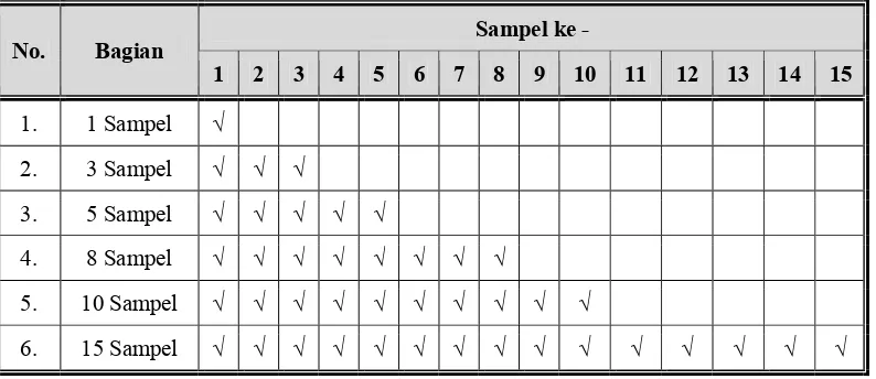 Tabel 1. Pembagian Data Pelatihan 