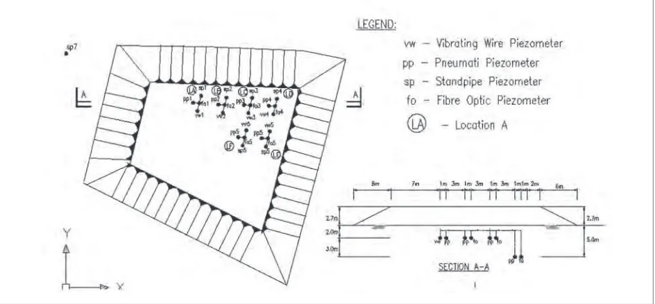Figure 3 : Piezometer Layout Plan on Site