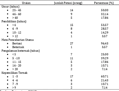 Tabel 1. Karakteristik peternak pada kelompok tani doligame, distrik tiom Kabupaten Lanny Jaya 