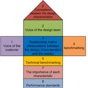 Tabel 8. Voice of Customer 