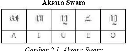 Gambar 2.1  Aksara Swara