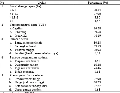 Tabel 3. Penggunan benih dan statusnya dalam berusahatani padi sawah di Kab. Nabire, 2015