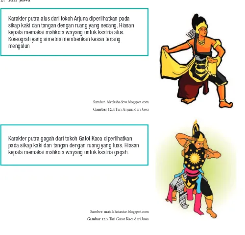 Gambar 12.4 Tari Arjuna dari Jawa