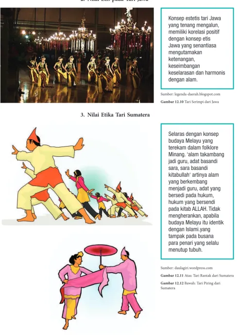 Gambar 12.10 Tari Serimpi dari Jawa