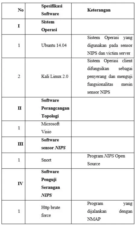TABEL III. SPESIFIKASI HARDWARE YANG DIBUTUHKAN 