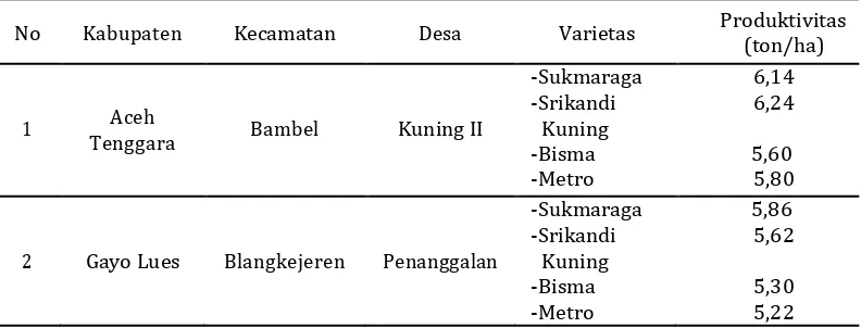 Tabel 2. Temu Lapang SL-PTT Jagung Tahun 2013 