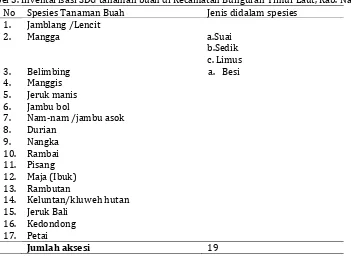 Tabel 6. Deskripsi Morfologi SDG Tanaman Buah Lokal di Kecamatan Bunguran Timur Laut   Kabupaten Natuna