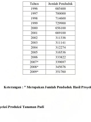Tabel 3.2 Proyeksi Jumlah Penduduk Kabupaten Aceh Timur Tahun 1996 - 2009 