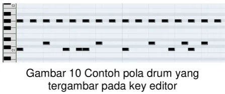 Gambar 10 Contoh pola drum yang 