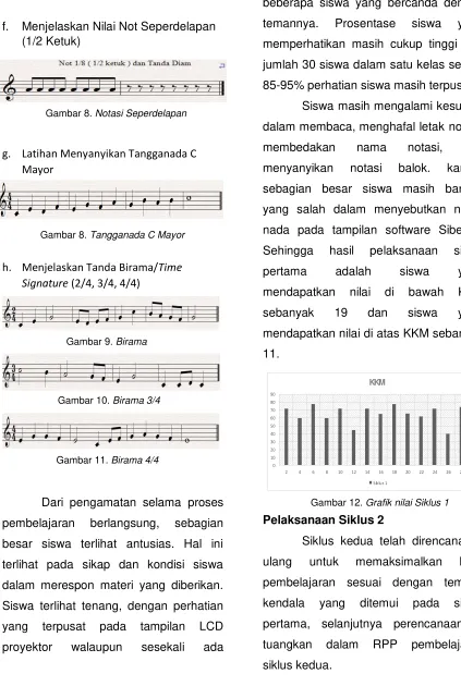 Gambar 8. Notasi Seperdelapan 