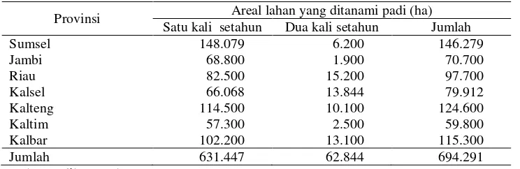 Tabel 2. Lahan Pasang Surut yang telah Direklamasi dan Penggunaannya di Indonesia, 1995 