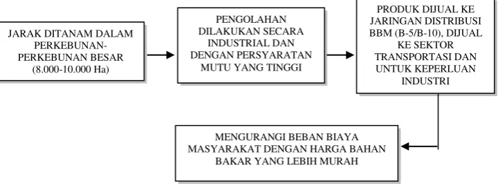 Gambar 6.   