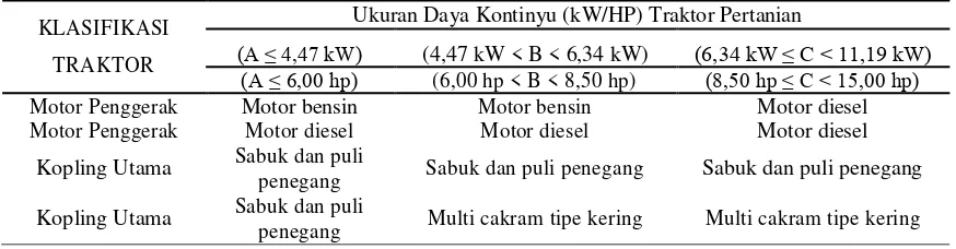 Tabel 2. Klasifikasi Traktor Ditinjau dari Ukuran Daya Kontinyu 
