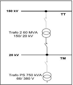 Gambar 1-22 Diagram Satu Garis Suplai AC Pada GITET 500 kV 