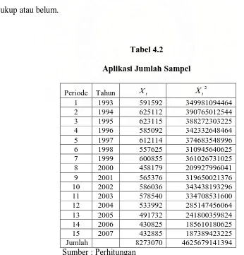 Tabel 4.2 Aplikasi Jumlah Sampel 