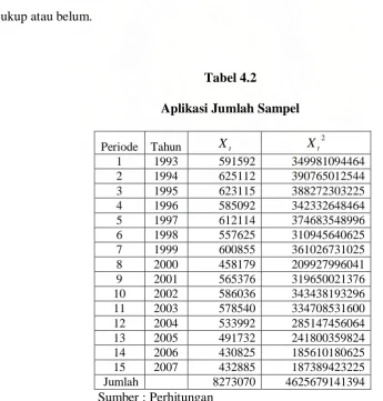 Tabel 4.2 Aplikasi Jumlah Sampel 