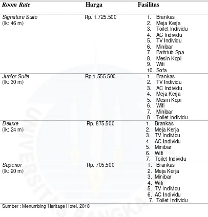Tabel I.1Daftar Room Rate, Harga Sewa Kamar, Dan Fasilitas Kamar Di MenumbingHeritage Hotel