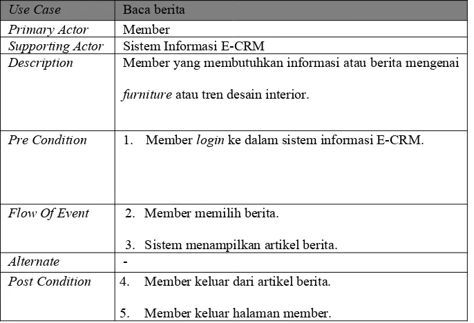 Tabel 4.32 Use Case Narasi “Kelola data barang”