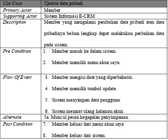 Table 4.37 Use Case Narasi “Update Data Pribadi”
