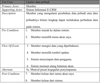 Table 4.37 Use Case Narasi “Update Data Pribadi”