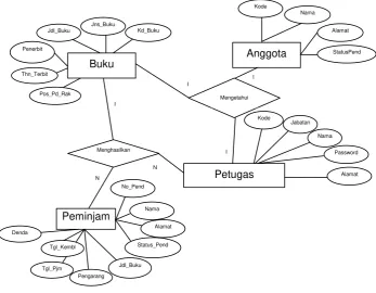 Tabel 3.1. File Admin 