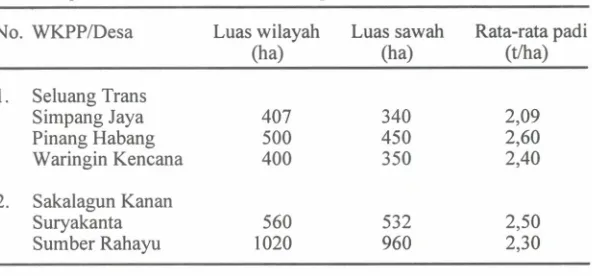 Tabel 6. Luas wilayah,