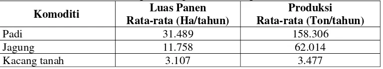 Tabel 4.2. Hasil Tanaman Pangan Kabupaten Semarang 