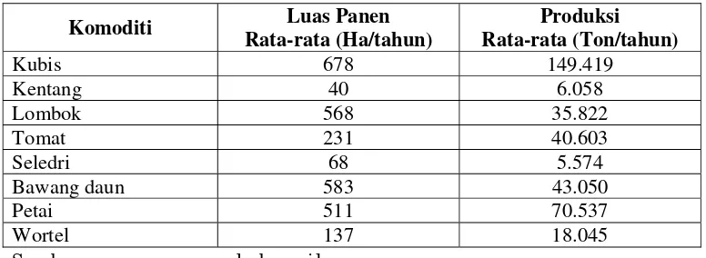 Tabel 4.4. Hasil Tanaman Hias Kabupaten Semarang 