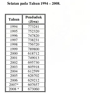 Tabel 4.1.2 Hasil Perhitungan Laju Geometris Penduduk di Kabupaten Tapanuli 