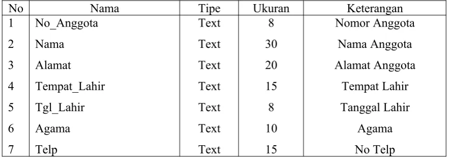 Tabel Buku