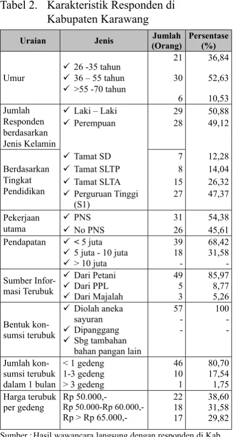 Tabel 2.  Karakteristik Responden di 