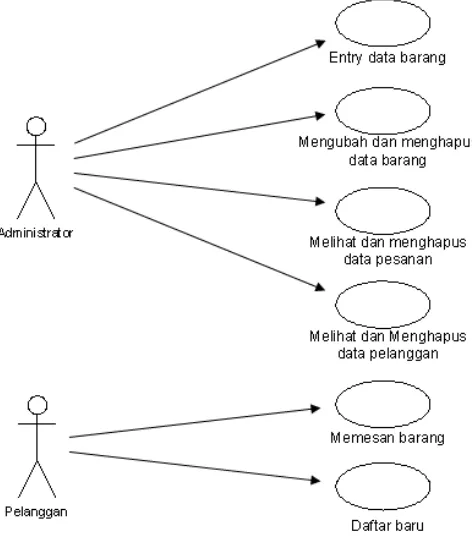Gambar Sequence Diagram Entry Data Barang 