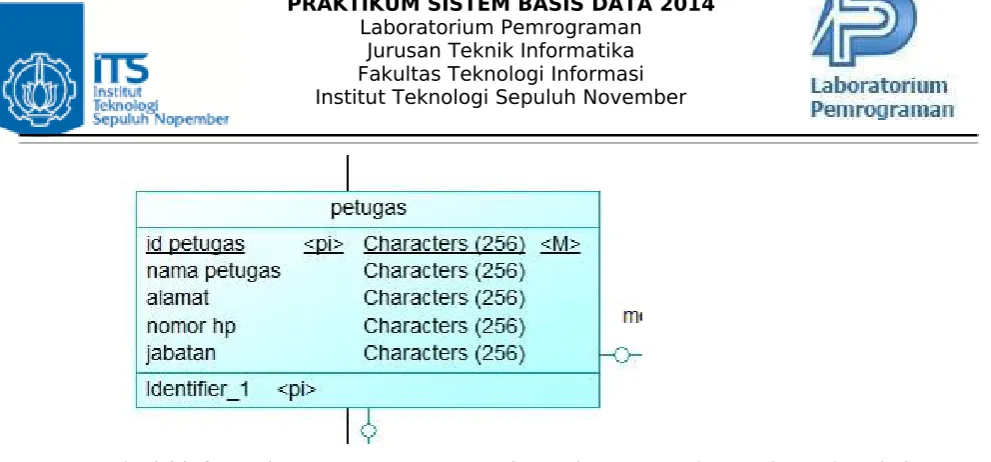 tabel ini adalah id petugas