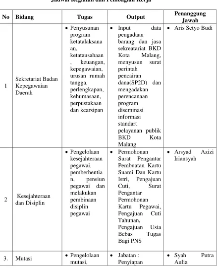 Tabel 1 Jadwal Kegiatan dan Pembagian Kerja 