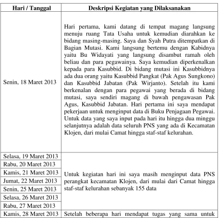 Tabel 3 
