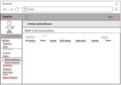 Gambar 4.22 Rancangan antarmuka antrian pendaftaran diakses oleh pemilik  