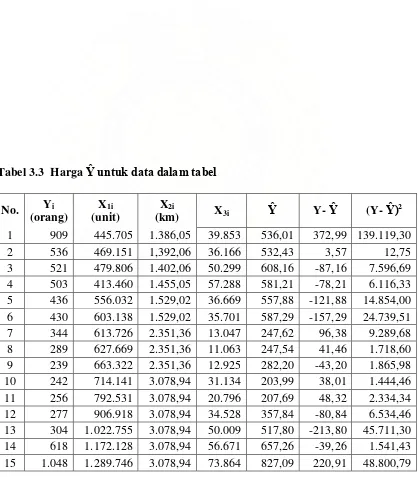 Tabel 3.3  Harga � untuk data dalam tabel 